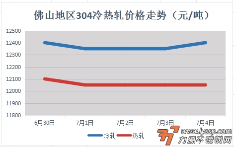 力源不锈钢网